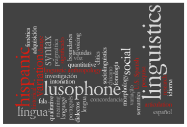 Visual Word Map for The Ohio State University Congress on Hispanic and Lusophone Linguistics