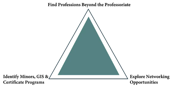 trangulation